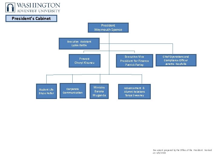 President’s Cabinet President Weymouth Spence Executive Assistant Lydée Battle Provost Cheryl Kisunzu Student Life