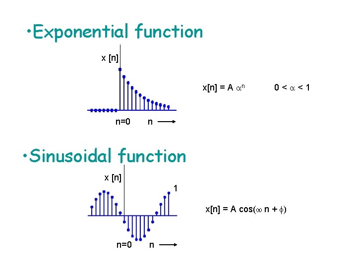  • Exponential function x [n] x[n] = A an n=0 0<a<1 n •