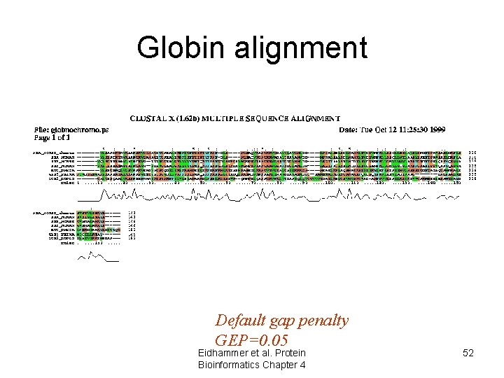 Globin alignment Default gap penalty GEP=0. 05 Eidhammer et al. Protein Bioinformatics Chapter 4 Globin alignment Default gap penalty GEP=0. 05 Eidhammer et al. Protein Bioinformatics Chapter 4