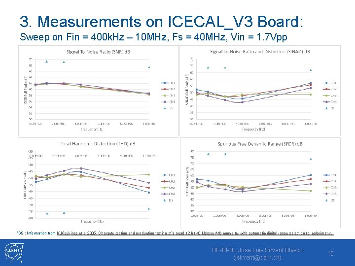 3. Measurements on ICECAL_V 3 Board: Sweep on Fin = 400 k. Hz –