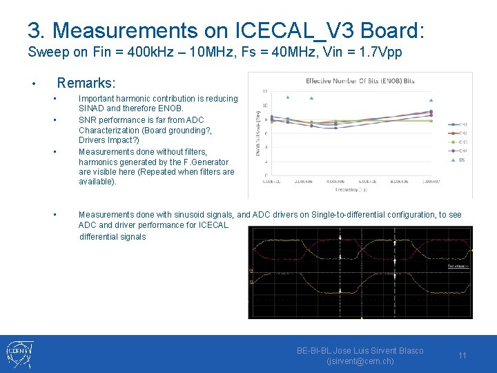 3. Measurements on ICECAL_V 3 Board: Sweep on Fin = 400 k. Hz –
