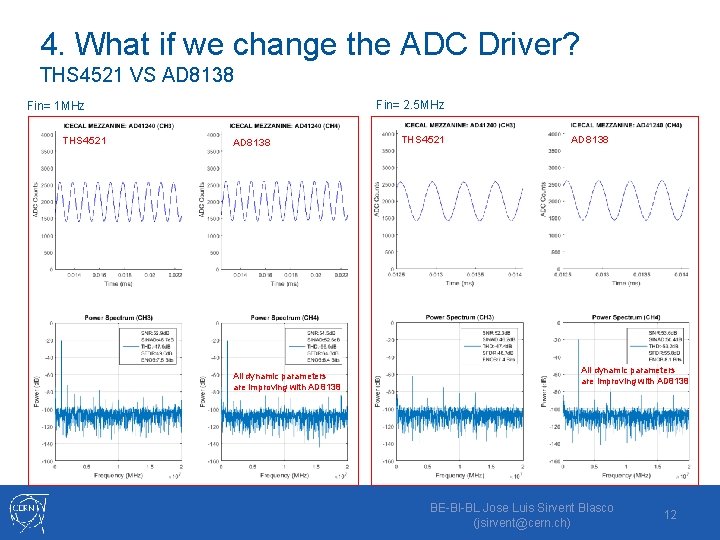4. What if we change the ADC Driver? THS 4521 VS AD 8138 Fin=