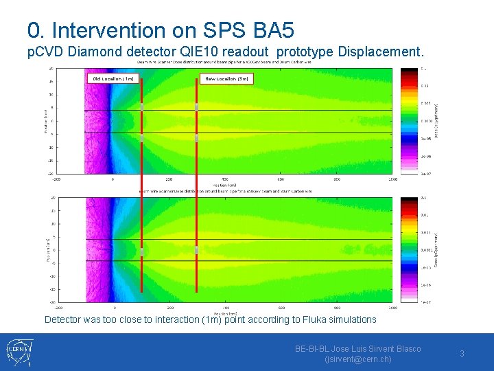 0. Intervention on SPS BA 5 p. CVD Diamond detector QIE 10 readout prototype