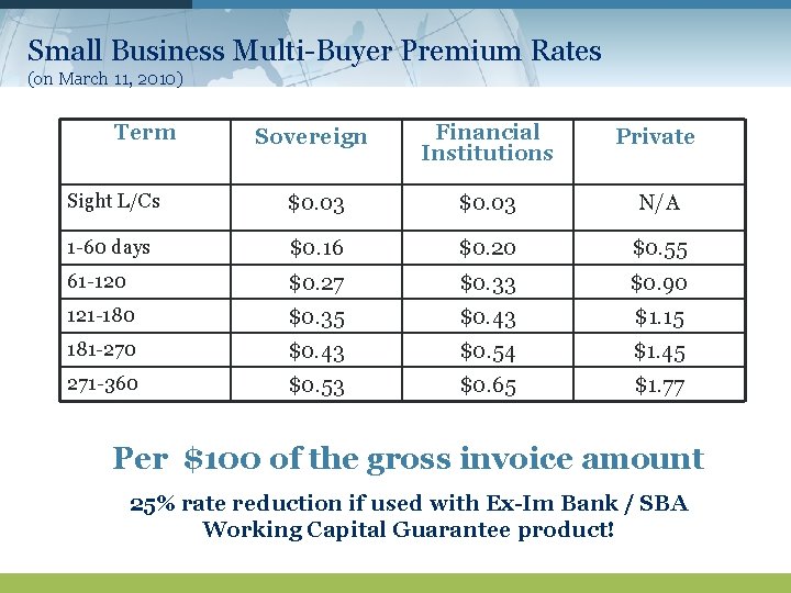 Small Business Multi-Buyer Premium Rates (on March 11, 2010) Term Sovereign Financial Institutions Private