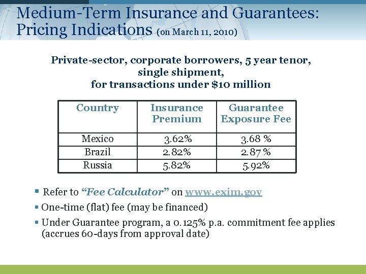 Medium-Term Insurance and Guarantees: Pricing Indications (on March 11, 2010) Private-sector, corporate borrowers, 5