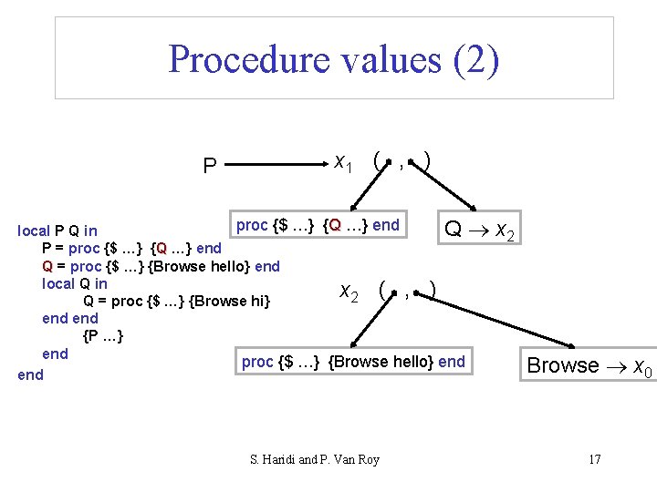 Procedure values (2) P x 1 ( , ) proc {$ …} {Q …}