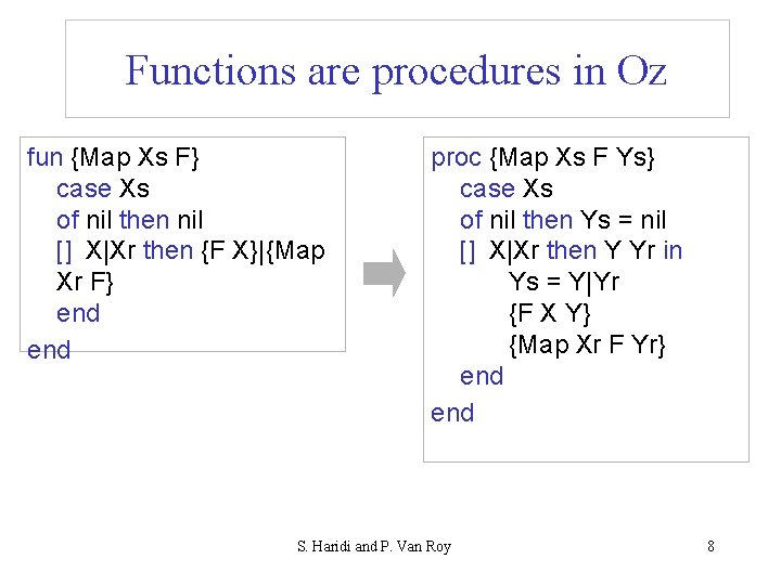 Functions are procedures in Oz fun {Map Xs F} case Xs of nil then