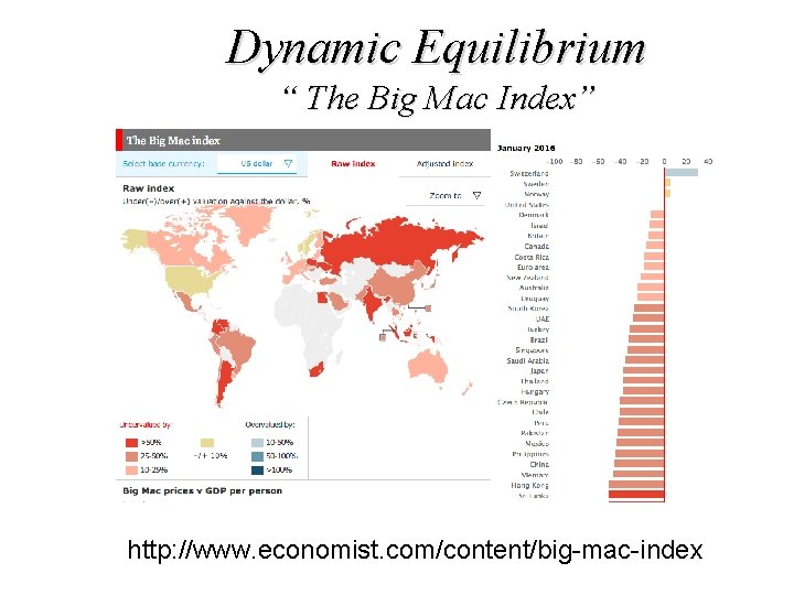Dynamic Equilibrium “ The Big Mac Index” http: //www. economist. com/content/big-mac-index 