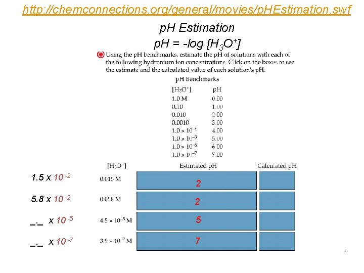 http: //chemconnections. org/general/movies/p. HEstimation. swf p. H Estimation p. H = -log [H 3