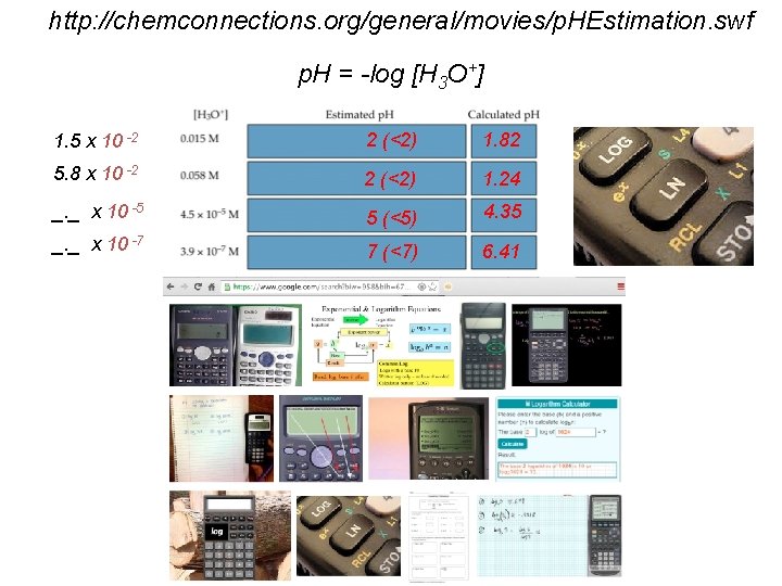 http: //chemconnections. org/general/movies/p. HEstimation. swf p. H = -log [H 3 O+] 1. 5