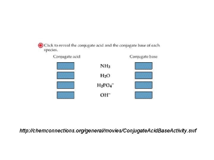 http: //chemconnections. org/general/movies/Conjugate. Acid. Base. Activity. swf 