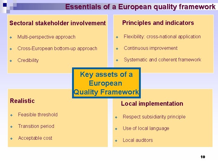 Essentials of a European quality framework Principles and indicators Sectoral stakeholder involvement v Multi-perspective