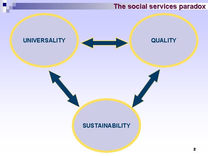 The social services paradox QUALITY UNIVERSALITY SUSTAINABILITY 2 