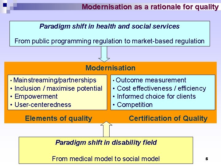 Modernisation as a rationale for quality Paradigm shift in health and social services From