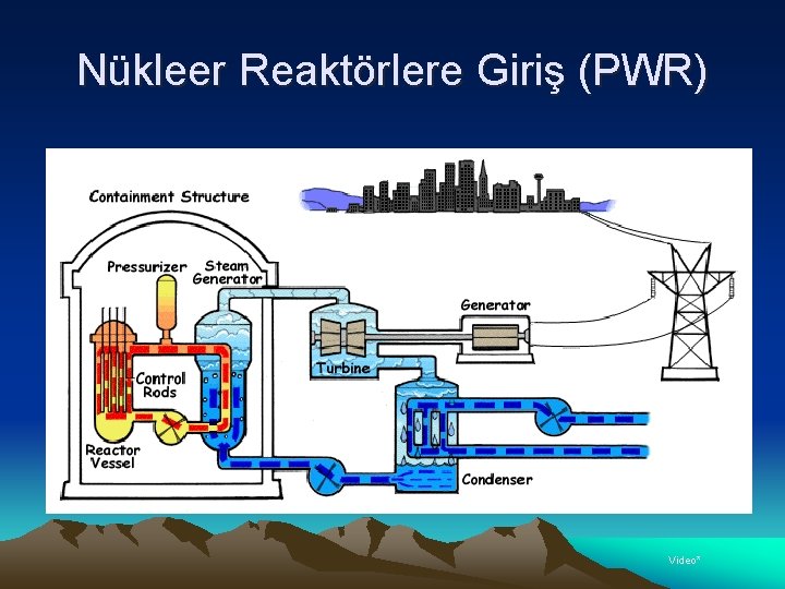 Nükleer Reaktörlere Giriş (PWR) Video* 