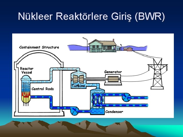Nükleer Reaktörlere Giriş (BWR) 
