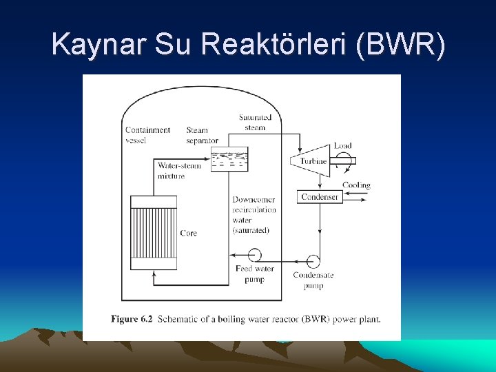 Kaynar Su Reaktörleri (BWR) 