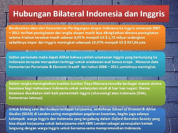 Hubungan Bilateral Indonesia dan Inggris Berdasarkan data dari Kementerian Perdagangan ekspor Indonesia ke inggris