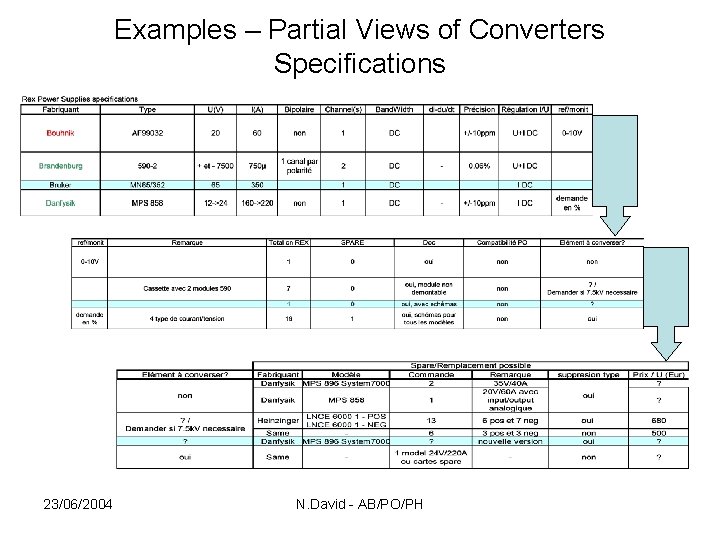 Examples – Partial Views of Converters Specifications 23/06/2004 N. David - AB/PO/PH 
