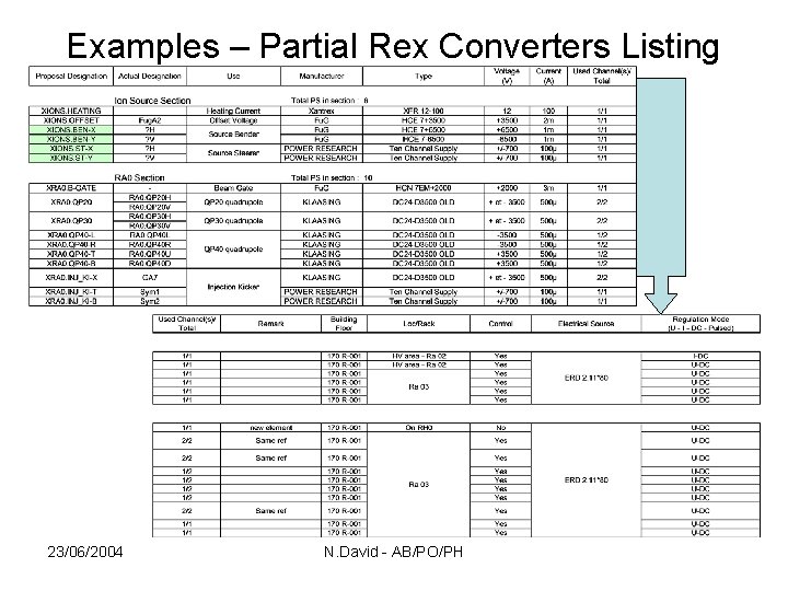 Examples – Partial Rex Converters Listing 23/06/2004 N. David - AB/PO/PH 