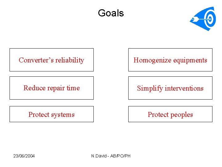 Goals Converter’s reliability Homogenize equipments Reduce repair time Simplify interventions Protect systems Protect peoples