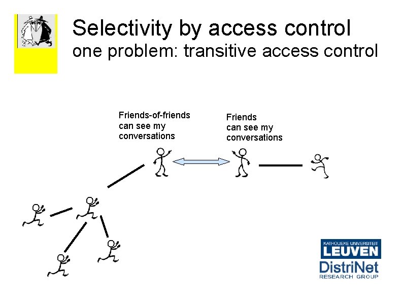 Selectivity by access control one problem: transitive access control Friends-of-friends can see my conversations