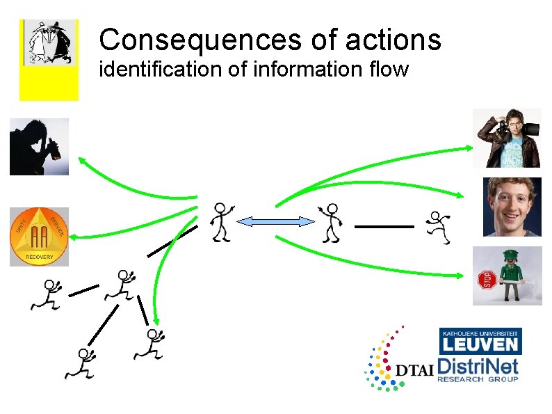 Consequences of actions identification of information flow 