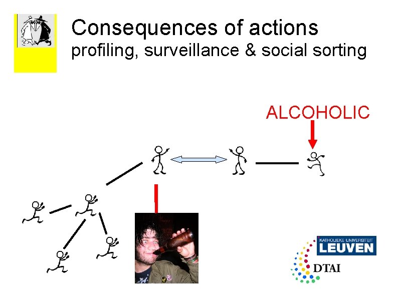 Consequences of actions profiling, surveillance & social sorting ALCOHOLIC 