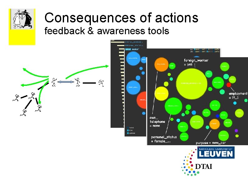 Consequences of actions feedback & awareness tools 