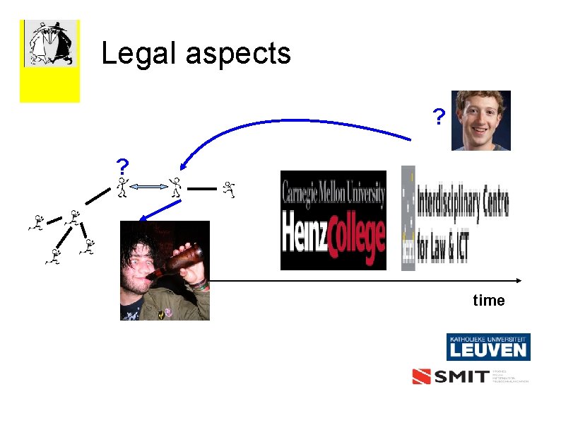 Legal aspects ? ? time 