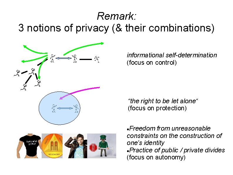 Remark: 3 notions of privacy (& their combinations) informational self-determination (focus on control) “the