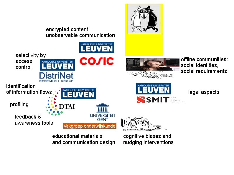 encrypted content, unobservable communication selectivity by access control offline communities: social identities, social requirements