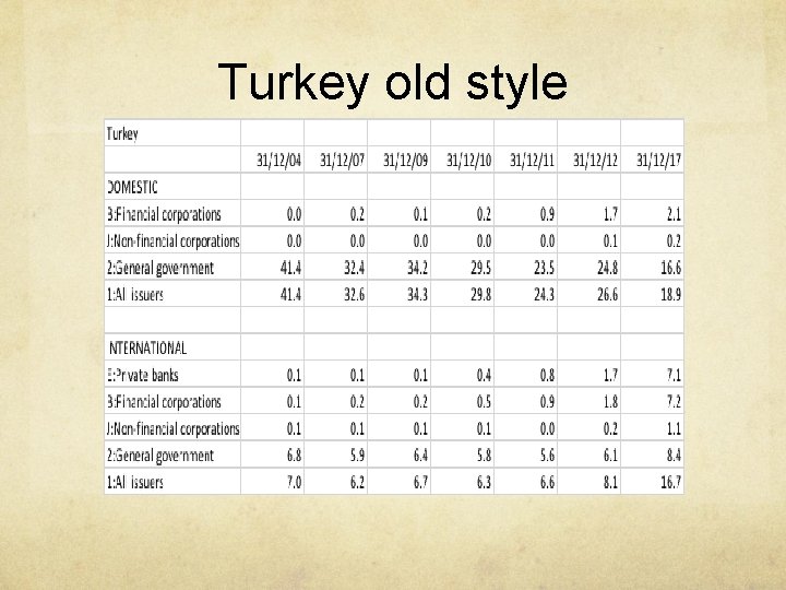 Turkey old style 