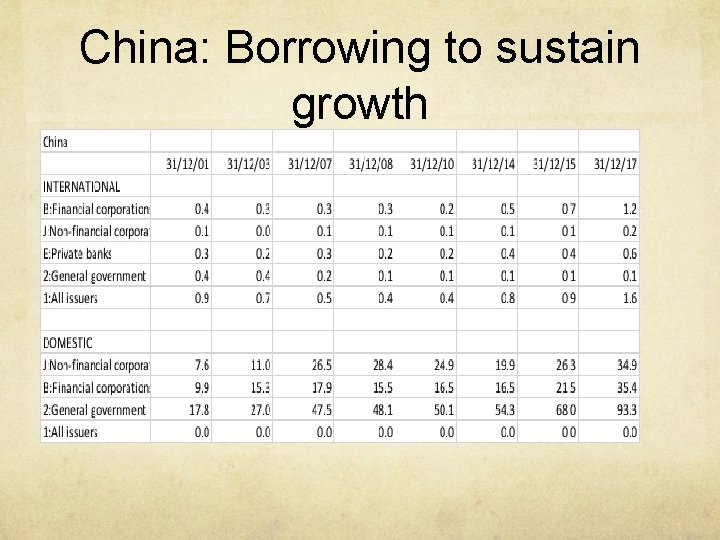 China: Borrowing to sustain growth 