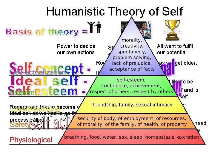 Humanistic Theory Of Self Power To Decide Our Humanistic Theory Of Self Power To Decide Our