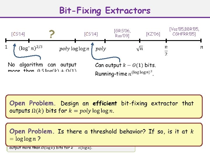 Bit-Fixing Extractors ? [CS’ 14] [GRS’ 06, Rao’ 09] [CS’ 14] [KZ’ 06] [Vaz’