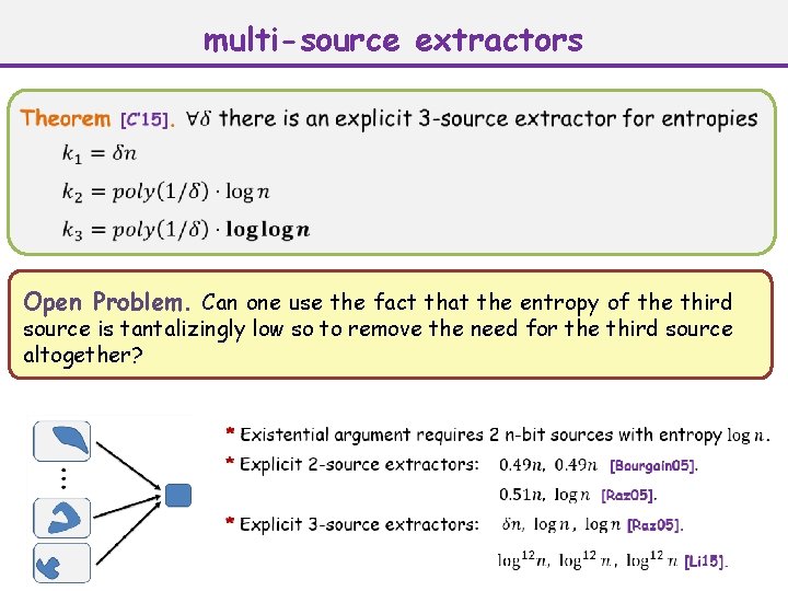 multi-source extractors Open Problem. Can one use the fact that the entropy of the