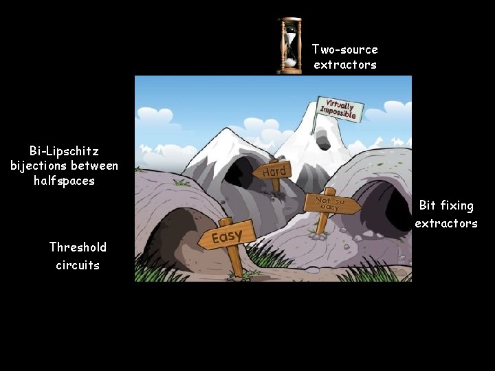 Two-source extractors Bi-Lipschitz bijections between halfspaces Bit fixing extractors Threshold circuits 