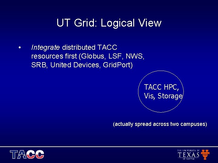 UT Grid: Logical View • Integrate distributed TACC resources first (Globus, LSF, NWS, SRB,