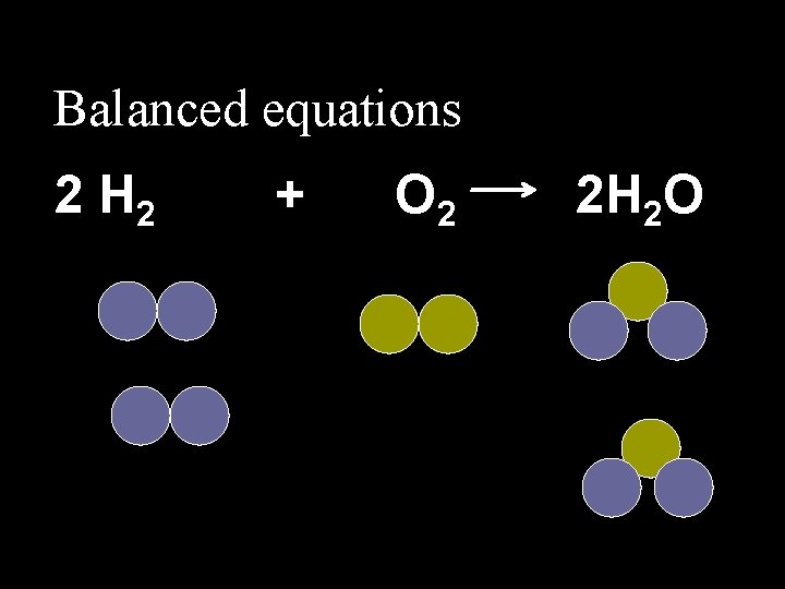 Balanced equations 2 H 2 + O 2 2 H 2 O 