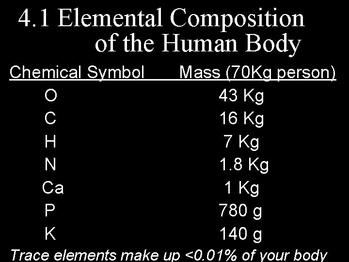 4. 1 Elemental Composition of the Human Body Chemical Symbol O C H N