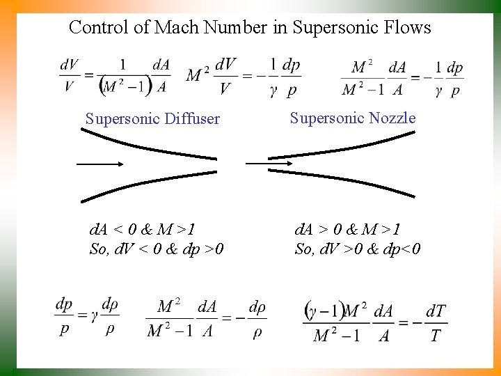 Control of Mach Number in Supersonic Flows Supersonic Diffuser Supersonic Nozzle d. A <
