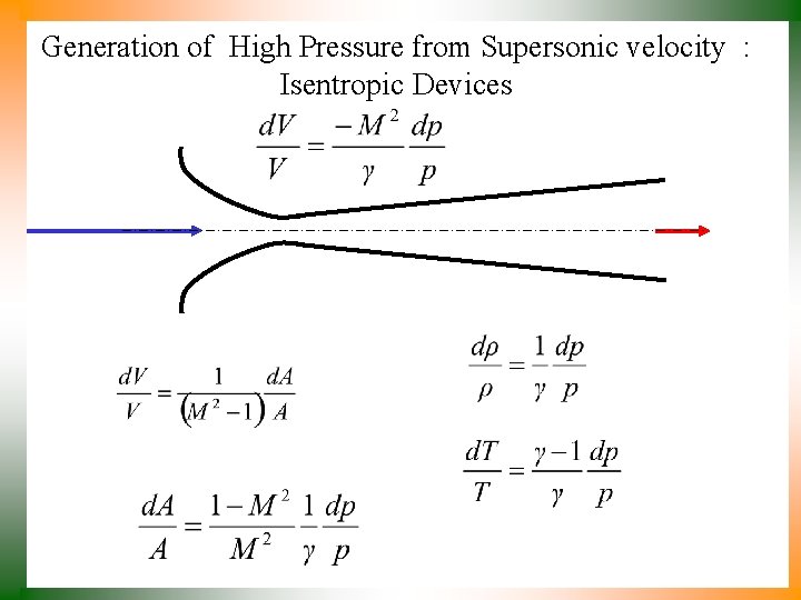 Generation of High Pressure from Supersonic velocity : Isentropic Devices 