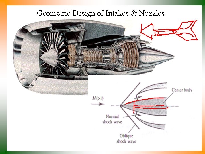 Geometric Design of Intakes & Nozzles 