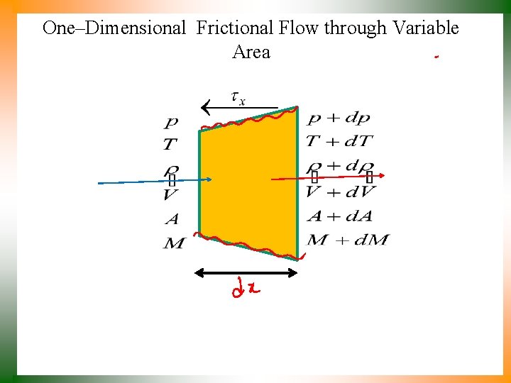 One–Dimensional Frictional Flow through Variable Area 