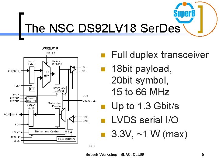 The NSC DS 92 LV 18 Ser. Des n n n Full duplex transceiver