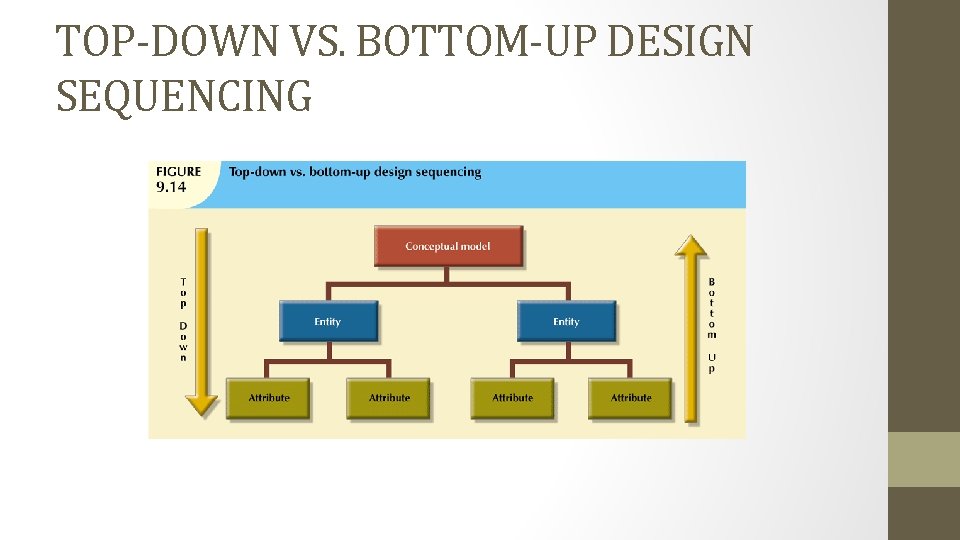 TOP-DOWN VS. BOTTOM-UP DESIGN SEQUENCING 