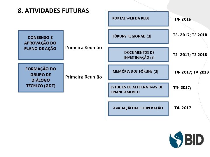 8. ATIVIDADES FUTURAS PORTAL WEB DA REDE CONSENSO E APROVAÇÃO DO PLANO DE AÇÃO