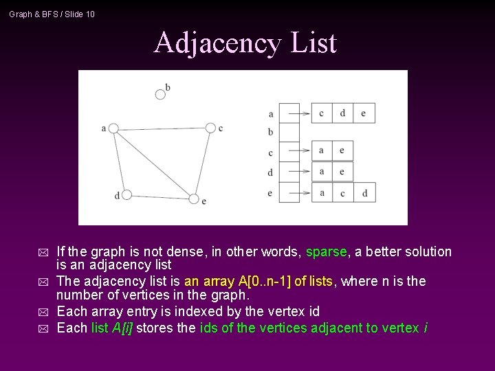 Graph & BFS / Slide 10 Adjacency List * * If the graph is