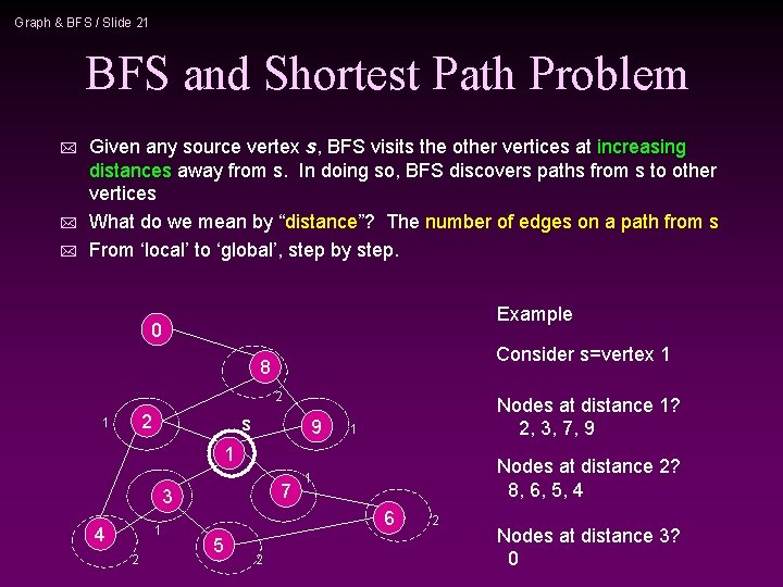 Graph & BFS / Slide 21 BFS and Shortest Path Problem * * *